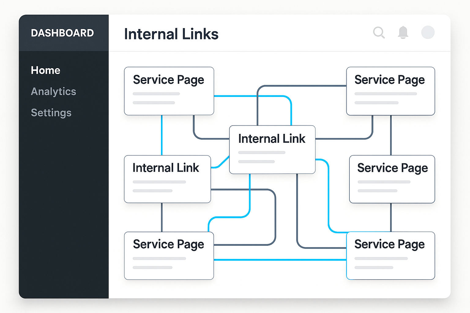 A website dashboard visualizing internal links that point at real service pages.